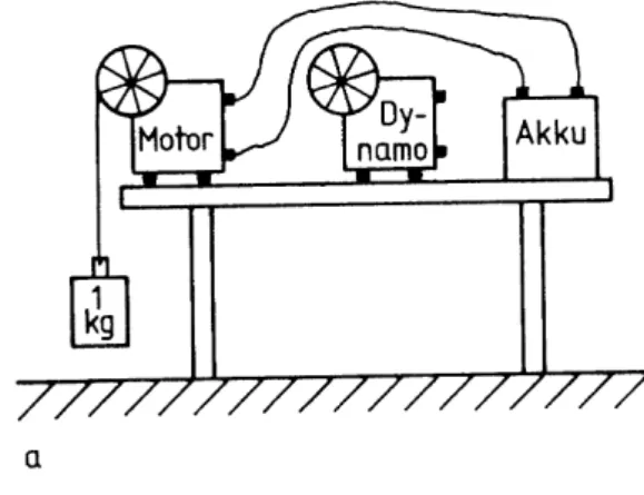 Abbildung IV.8: Dieses Kraftwerk würde auf  der zeitlichen Varianz der Energie basieren