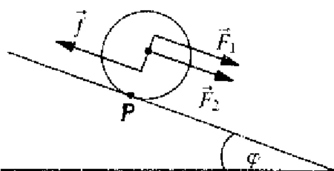 Abbildung VI.13: Kräftepaar bei rollendem Zylinder