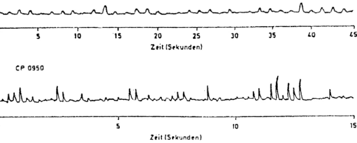 Abbildung VI.2: Erste Meßprotokolle von Radiosignalen der Pulsare CP 1919 und CP 0950 (1967)