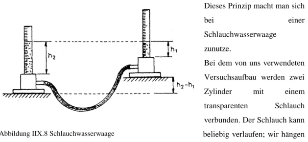 Abbildung IIX.8 Schlauchwasserwaage 