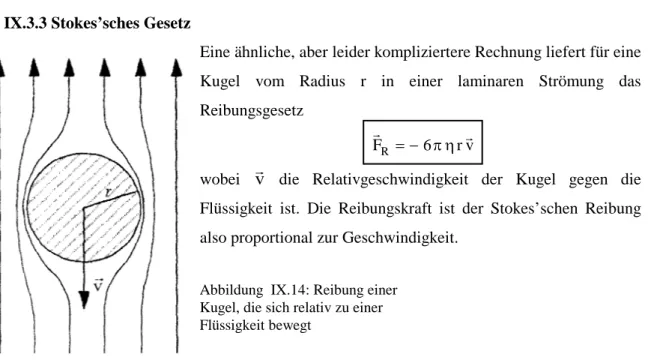Abbildung  IX.14: Reibung einer  Kugel, die sich relativ zu einer  Flüssigkeit bewegt 