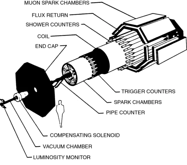 Abbildung 11: MARK I - Detektor [6 ].