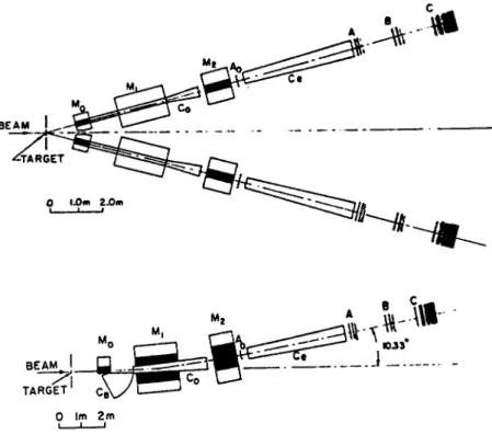 Abbildung 5: Skizze des Brookheaven-Spektrometers [4].