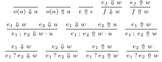 Figure 2. The Observed Trace Semantics