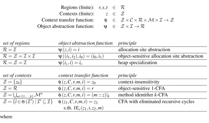 Figure 3 summarizes the four parameters of our system: contexts, context transfer function, regions, and object abstraction function