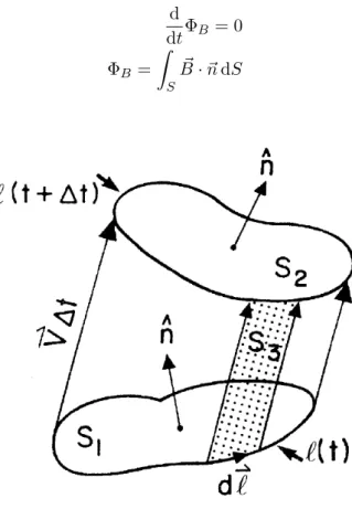 Figure 1: Verallgemeinerte Zylinderoberfl¨ ache (a) Zeigen sie, dass Gleichung (1) gilt.