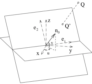Abbildung 3.1: Parallelprojektion eines Punktes Q