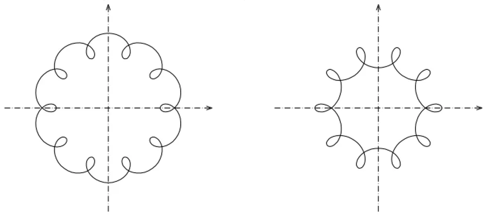 Abbildung 4.1: Zykloiden