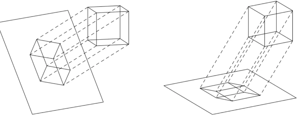 Abbildung 1.1: Senkrechte PARALLELprojektion bzw. Vogelperspektive eines W¨ urfels II) Zentralprojektion.