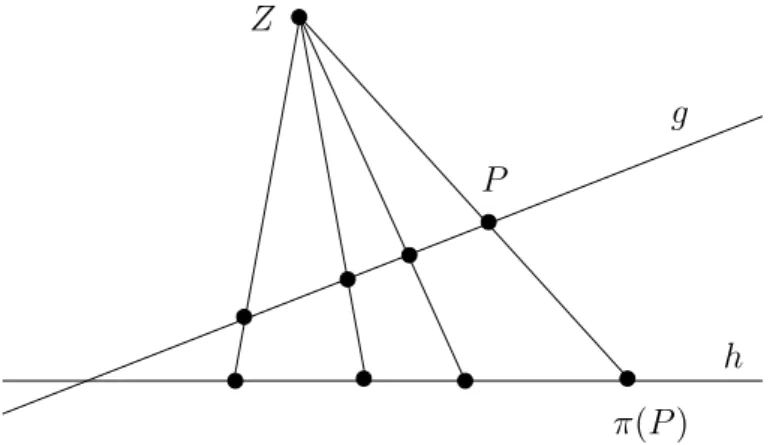Abbildung 5: perspektive Abbildung einer Gerade g auf eine Gerade h
