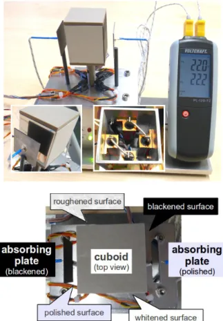 Fig. 1: Leslie’s cube for the demonstrating Kirchhoff's  law of thermal radiation. (upper picture) The cuboid is  heated by four resitive heaters inside