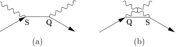 Abbildung 1.4. Feynman-Graphen f¨ur die Streuung eines Photons an einem Elektron