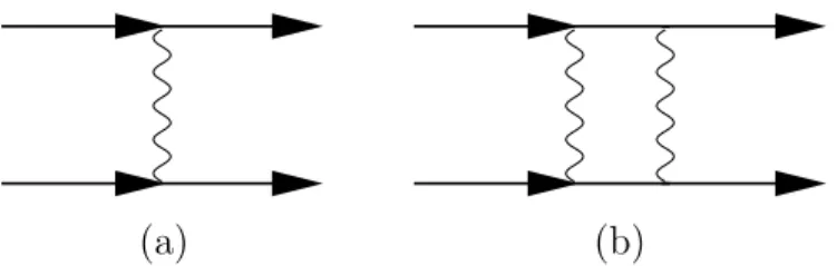 Abbildung 1.5. Feynman-Graphen f¨ur die Streuung zweier Elektronen.(a) Beitrag niedrigster Ordnung (b) Beitrag h¨oherer Ordnung