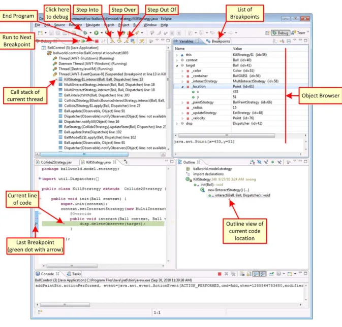 Abbildung 1  Quelle: http://www.clear.rice.edu/comp310/Eclipse/debug_screen_annotated.png 