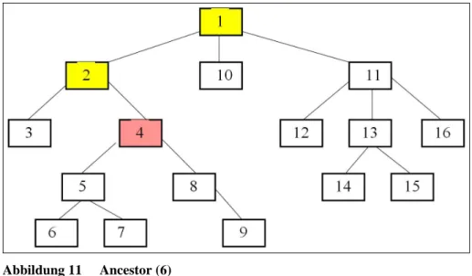 Abbildung 11  Ancestor (6) 