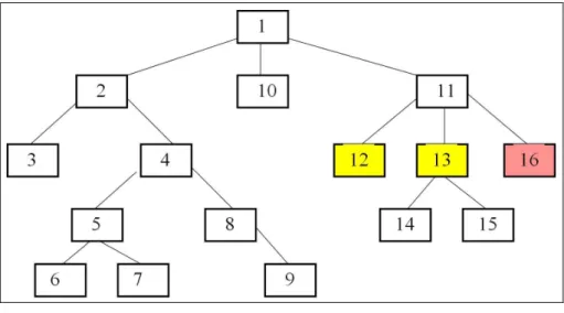 Abbildung 15  Preceding-sibling-Achse (10) 