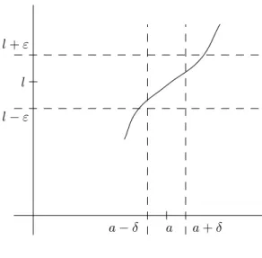 Abbildung 4: lim x→a f (x) = l
