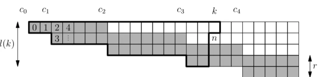 Figure 1. Visualization of the construction of z. The m-th digit of z in the i-th row (i = 0, 1, 