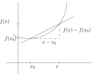 Abbildung 4.1: Steigung der Sekante von (x 0 , f (x 0 )) nach (x, f (x))