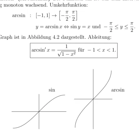 Abbildung 4.2: Die Funktionen sin und arcsin