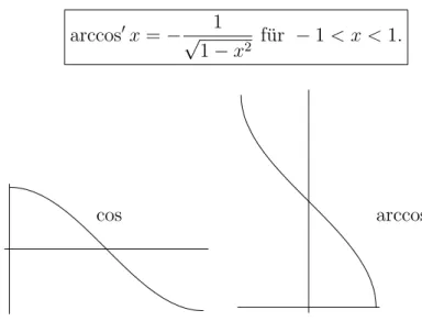 Abbildung 4.3: Die Funktionen cos und arccos