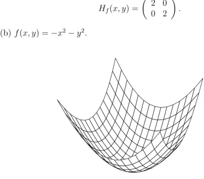 Abbildung 8.1: Der Graph der Funktion f (x, y) = x 2 + y 2