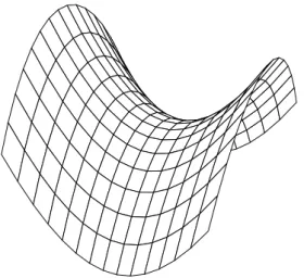 Abbildung 8.2: Der Graph der Funktion f(x, y) = x 2 − y 2