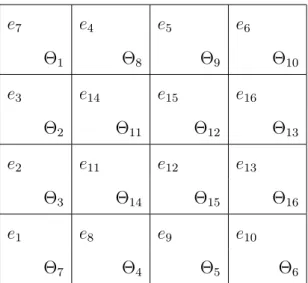 Table 1: The 16 6 -configuration on a principally polarized abelian surface. The sixteen symmetric translates of Θ are denoted by Θ i = t ∗ e i Θ, i = 1, 