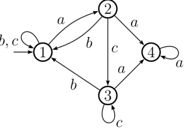 Figure 1: Graph representation of the automata in Exercise 2.