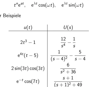 Illustration der Transformationsregel f¨ ur die Grundfunktionen t n e at , e λt cos(ωt), e λt sin(ωt) anhand einiger Beispiele