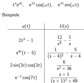 Illustration der Transformationsregel f¨ ur die Grundfunktionen t n e at , e λt cos(ωt), e λt sin(ωt) anhand einiger Beispiele