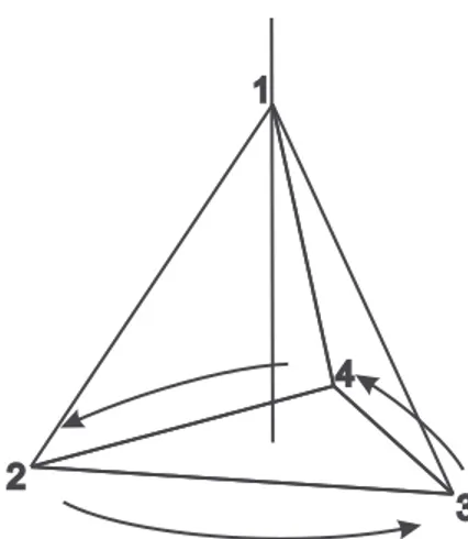 Abbildung 3.3: Eine Drehsymmetrie des Tetraeders