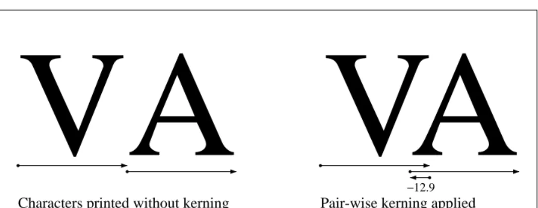 Figure 3 is an example of pair-wise kerning applied to 100 point characters. 