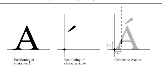 Figure 4   Positioning for a composite character