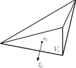 Illustration des Hauptsatzes f¨ ur einen Simplex V ⊆ R n , begrenzt durch (n − 1)-dimensionale