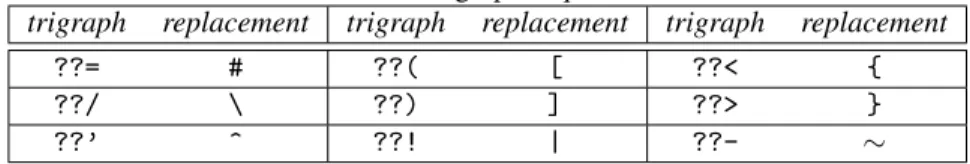Table 1: trigraph sequences