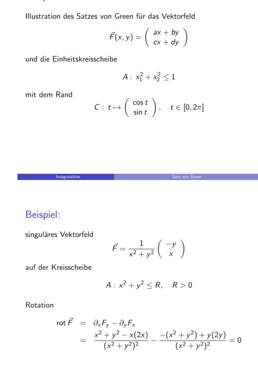 Illustration des Satzes von Green f¨ ur das Vektorfeld F ~ (x , y ) =