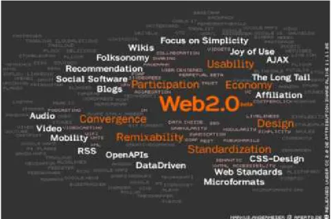 Abbildung 1. Prinzipien des Web 2.0