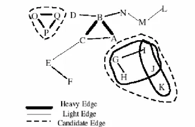 Abbildung 1.1.  Verbindungslinien von Produktkombinationen     Sergey Brin &amp; Lawrence Page, 23.2.1998 