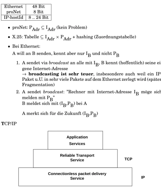 Abbildung 3.10: TCP/IP-Schichtenmodell