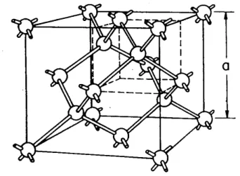 Figure 4.1: The diamond lattice structure, where a is the lattice constant [43].