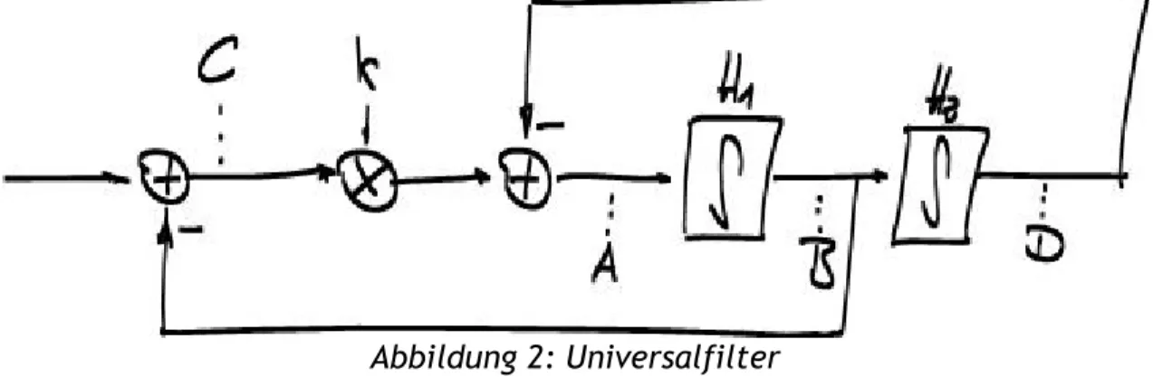 Abbildung 2: Universalfilter