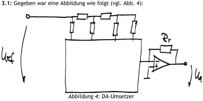 Abbildung 4: DA-Umsetzer
