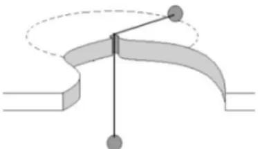 Figure 2: Mechanical system of exercise 2.