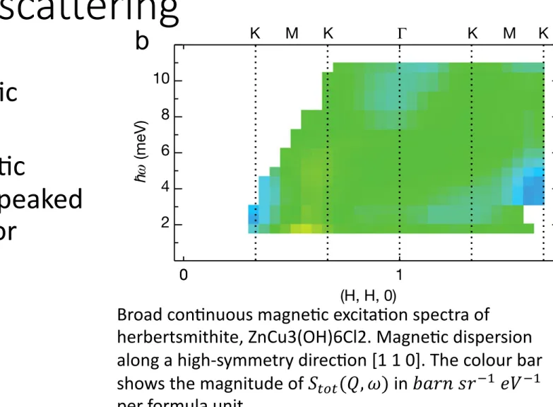 Fig. 2 Broad continuous magnetic excitation spectra of herberts- herberts-mithite, ZnCu 3 (OH) 6 Cl 2 