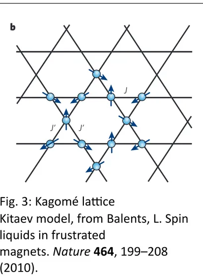Fig. 3: Kagomé laUce