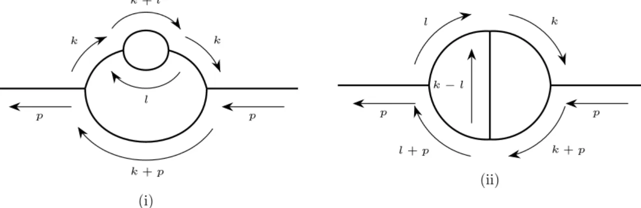 Figure 1: The two diagrams contributing to the self-energy at two-loop.
