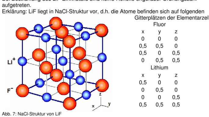 Abb. 7: NaCl-Struktur von LiF 