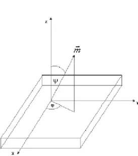 Abb. 2: zur Erklärung der Winkel ϕ und ψ .