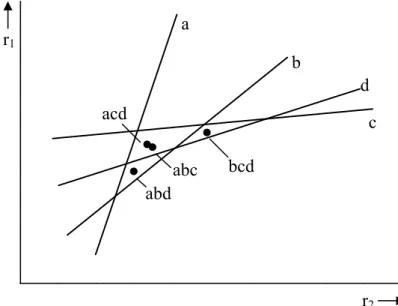 Abb. 2 Graphische Bestimmung der Parameter nach Mayo und Lewis 